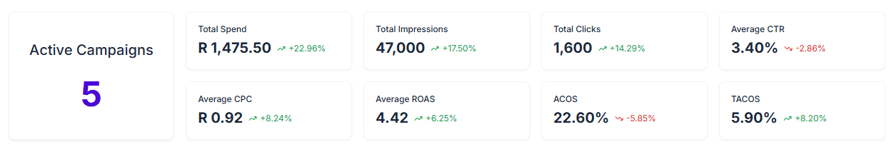 广告分析仪表盘