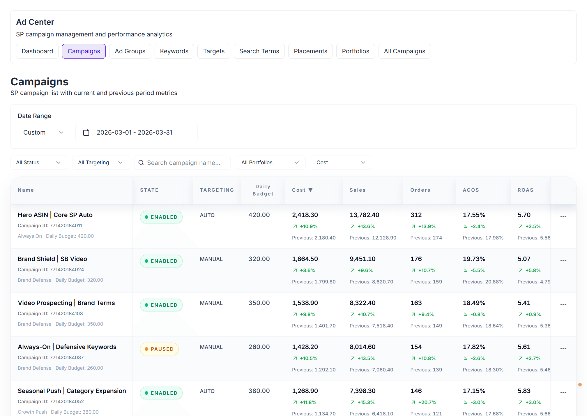 Amazon Ads Campaign Table