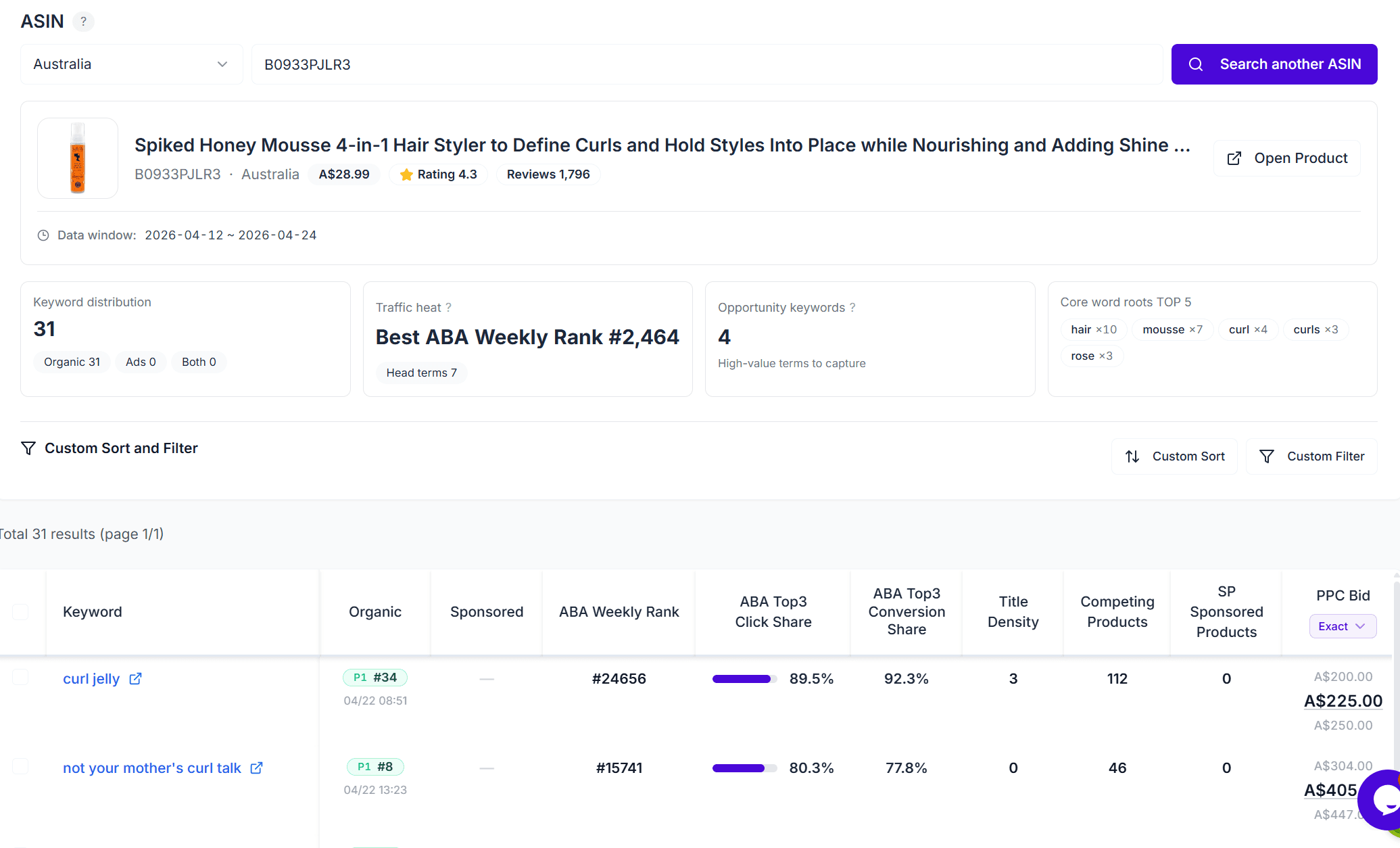Amazon 关键词反查结果表格