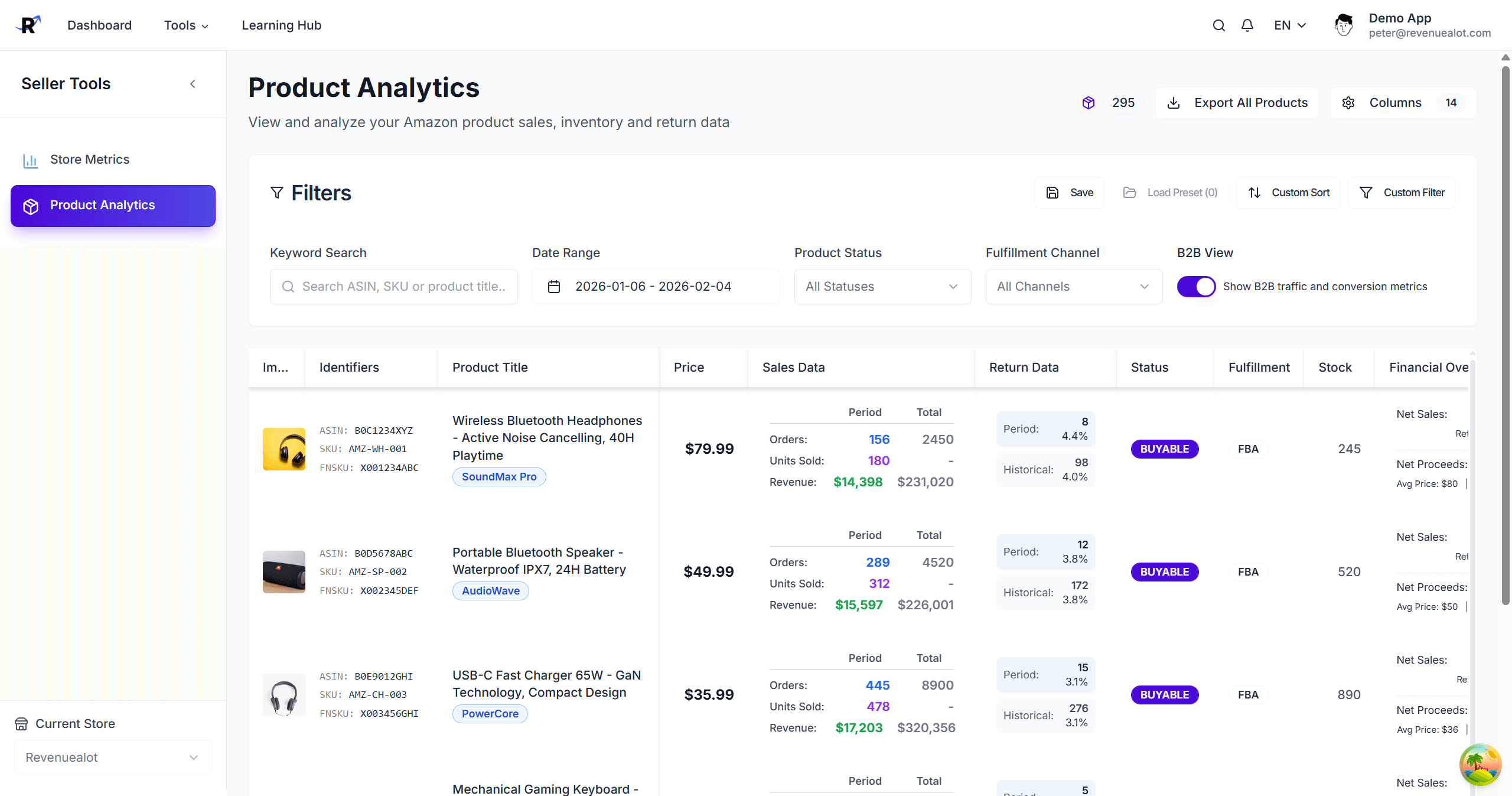 Product Analytics Overview