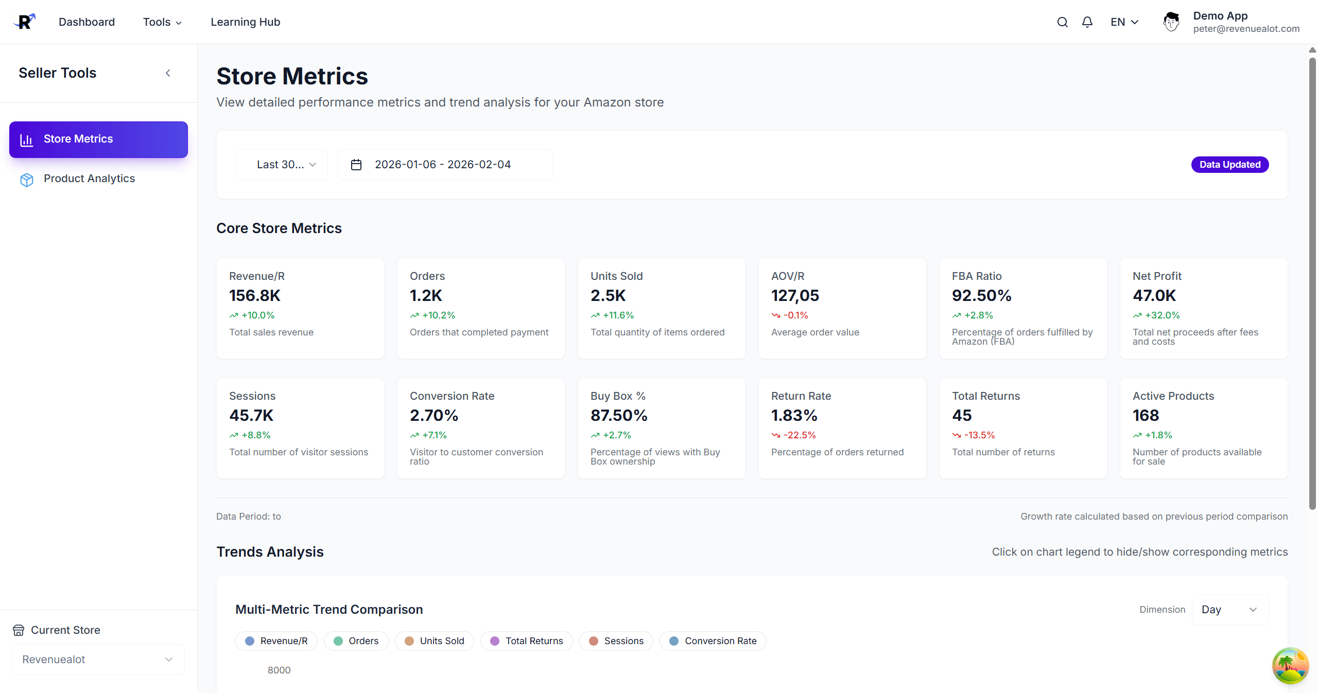 Store Metrics Overview