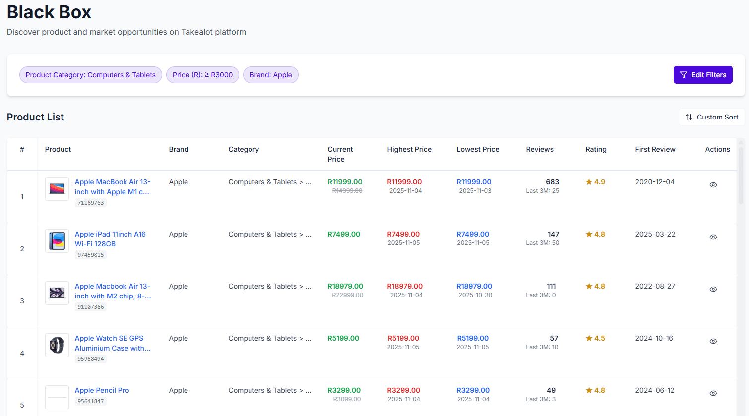 Takealot Black Box product research view for screening product ideas by category, reviews, ratings, and price
