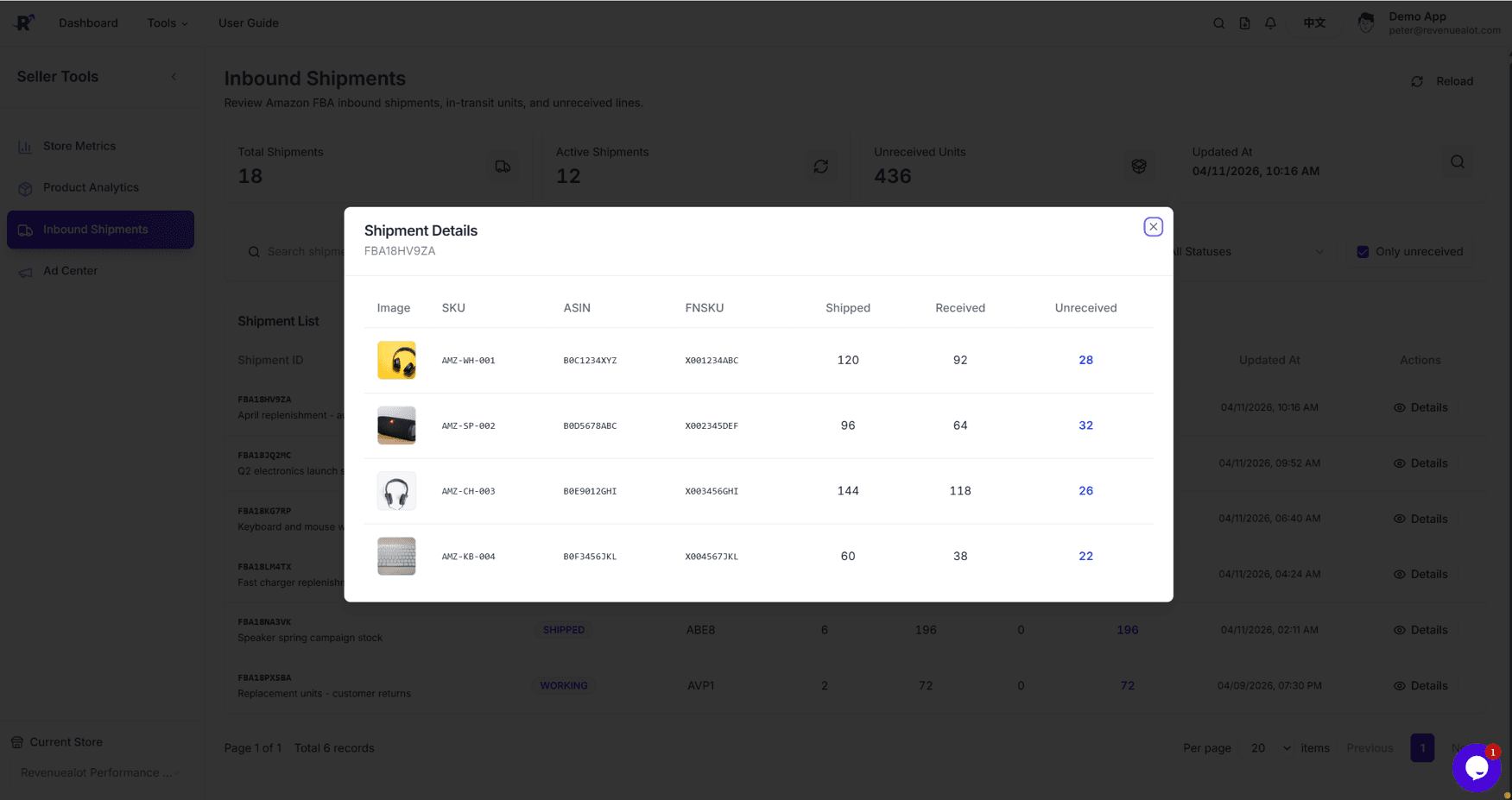 Inbound Shipment Details