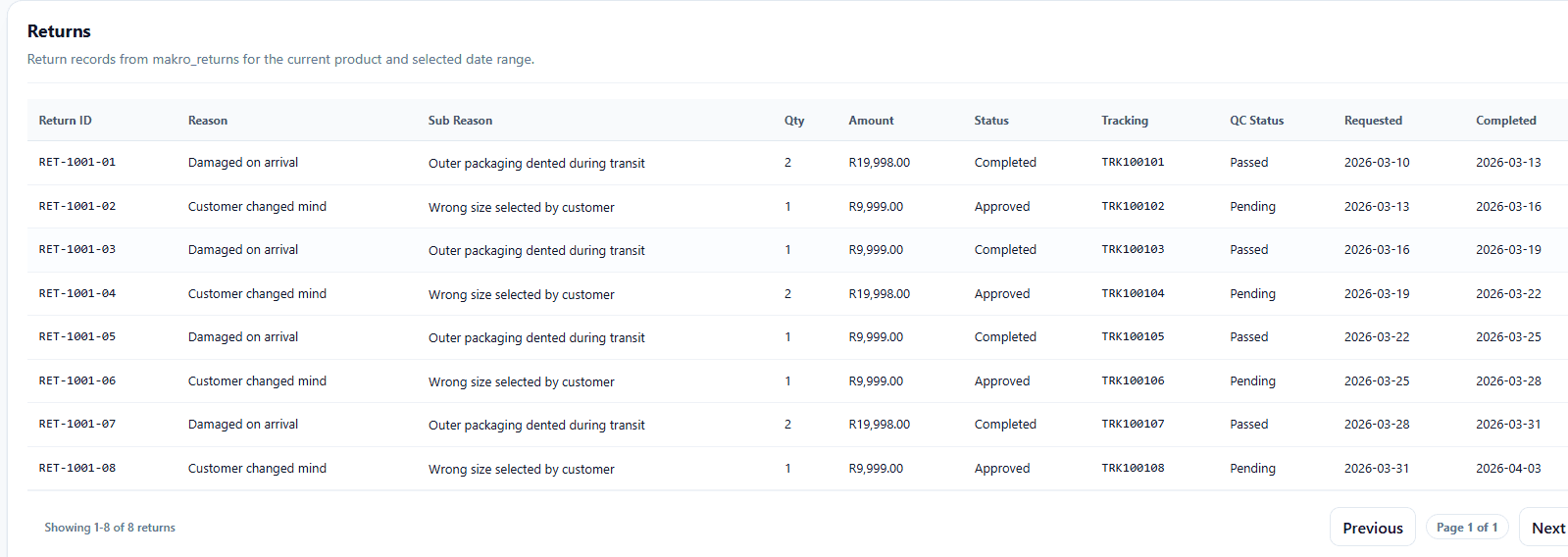 Makro Product Analytics Returns Detail