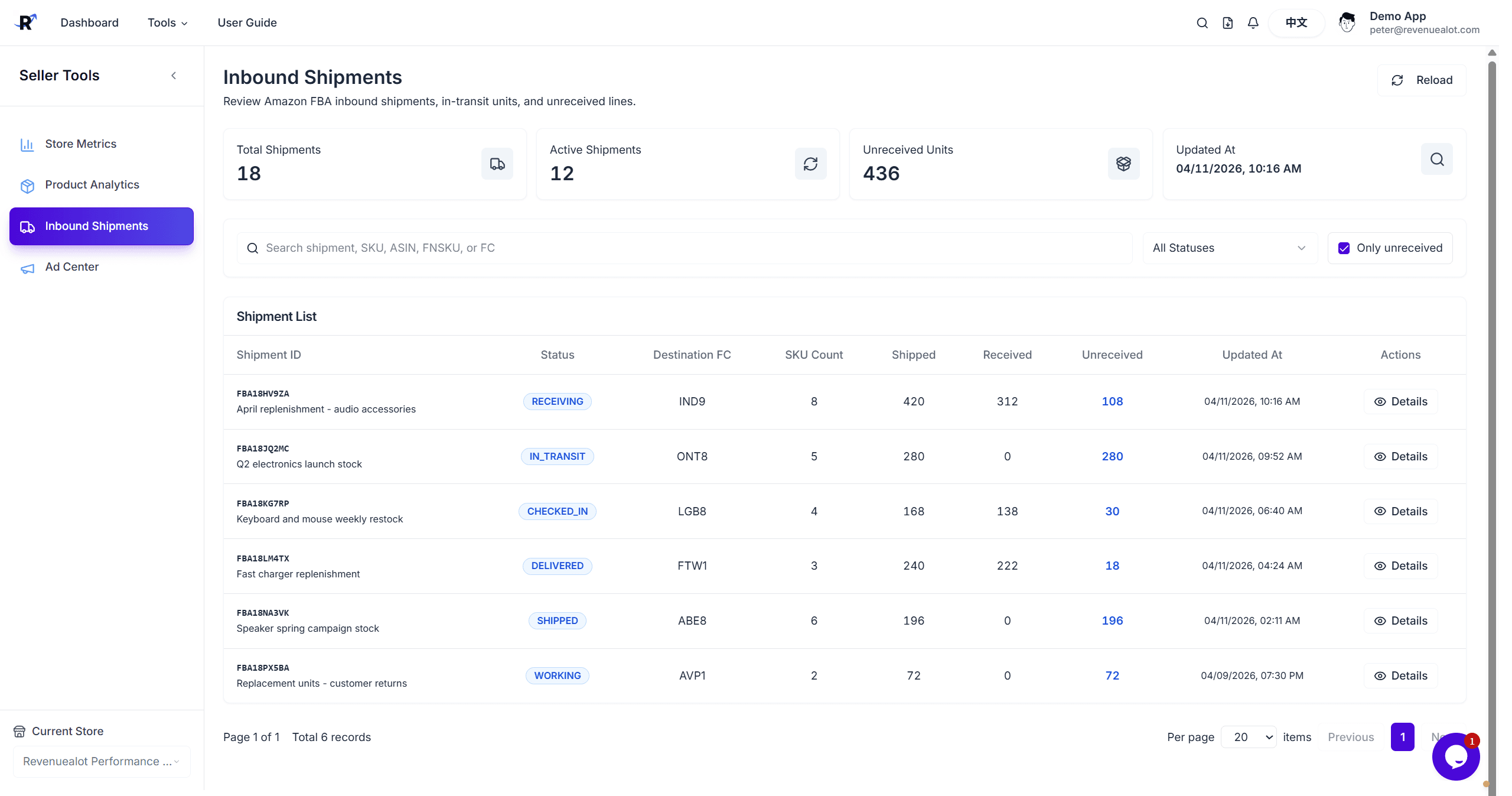 Inbound Shipments Overview