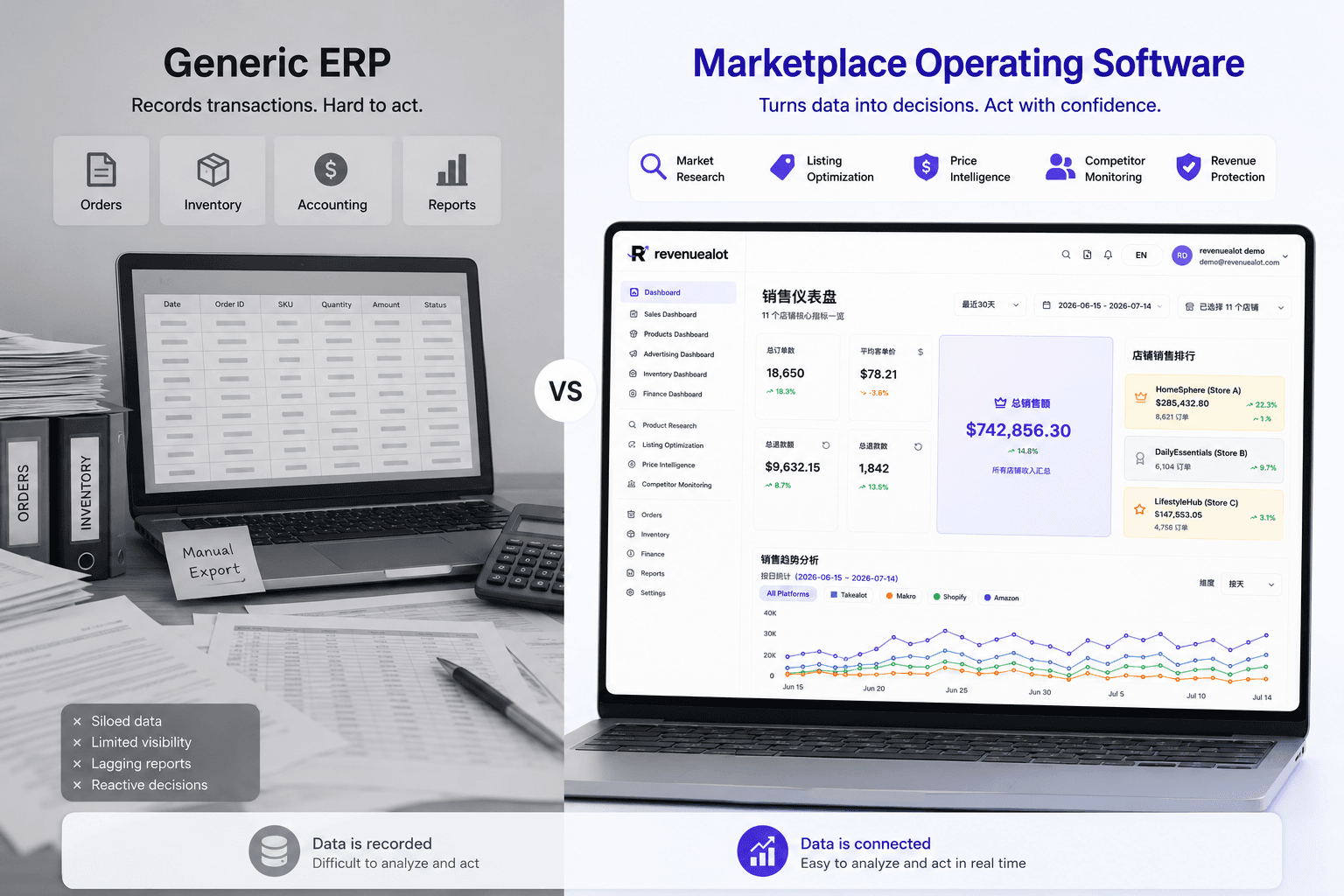 A local marketplace operations room comparing generic ERP records with South African marketplace decisions