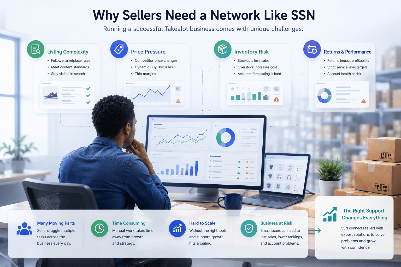 A field guide view for reading Takealot Seller Success Network listings