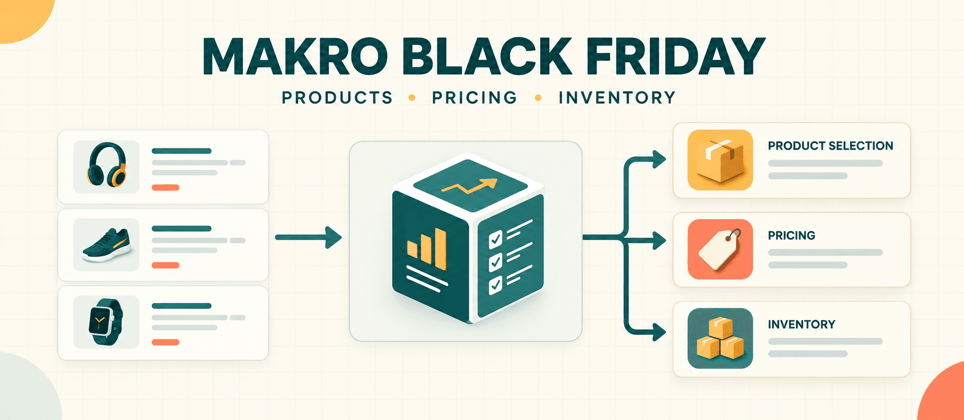 Makro Black Friday Selling Strategy:How to Plan Product Selection,Pricing and Inventory