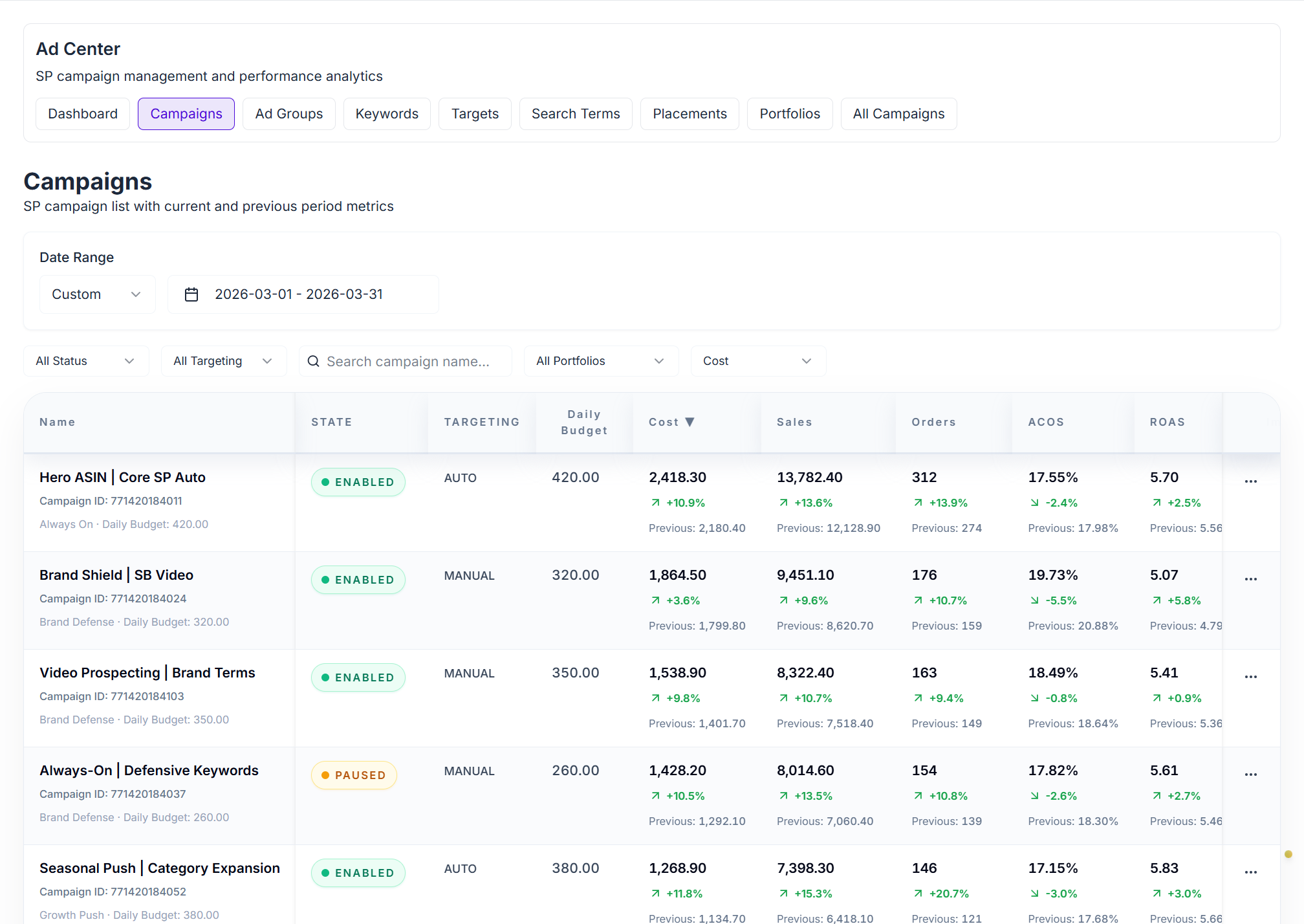 Amazon Ads Center Dashboard