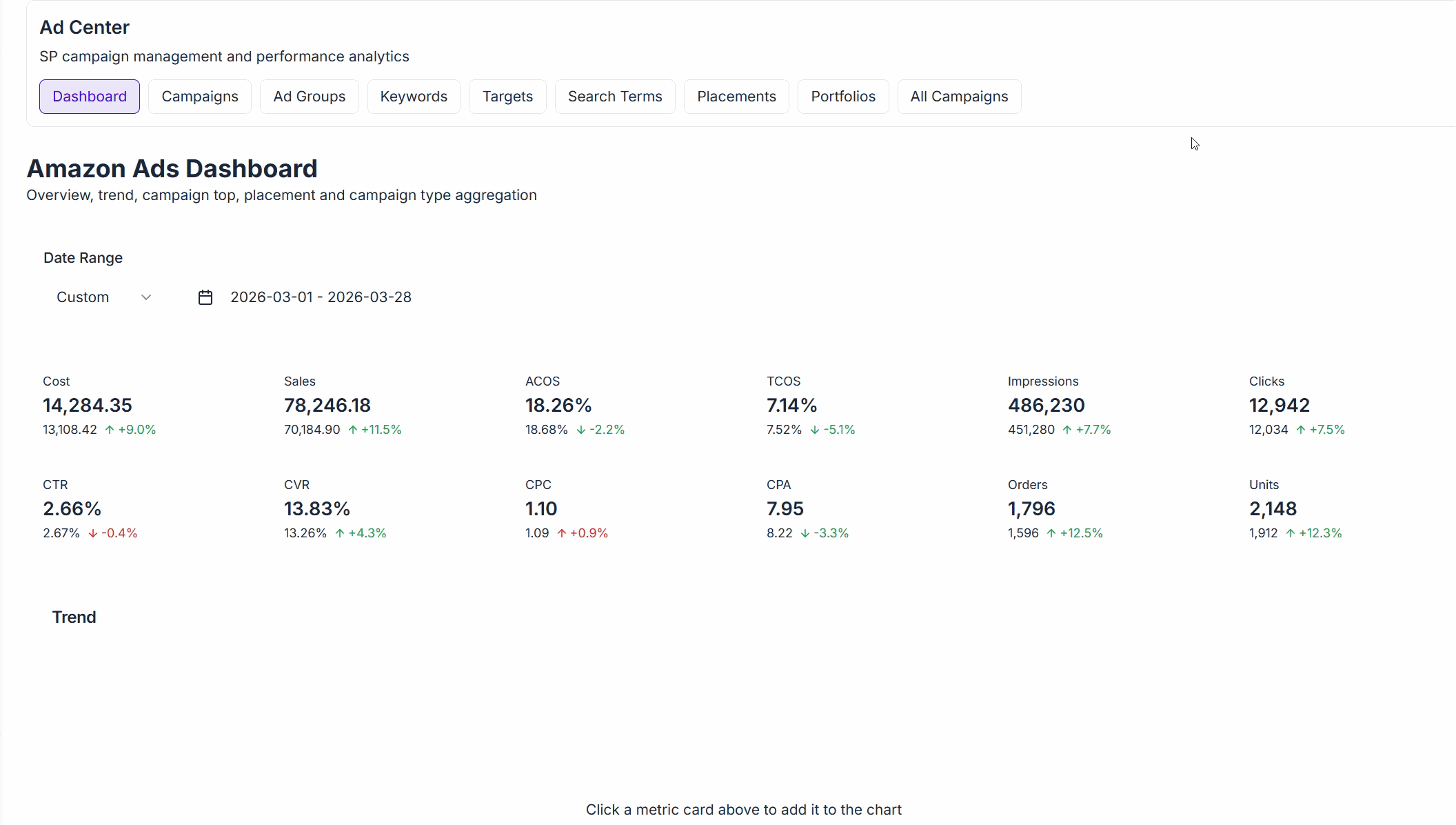Amazon Ads Center Dashboard