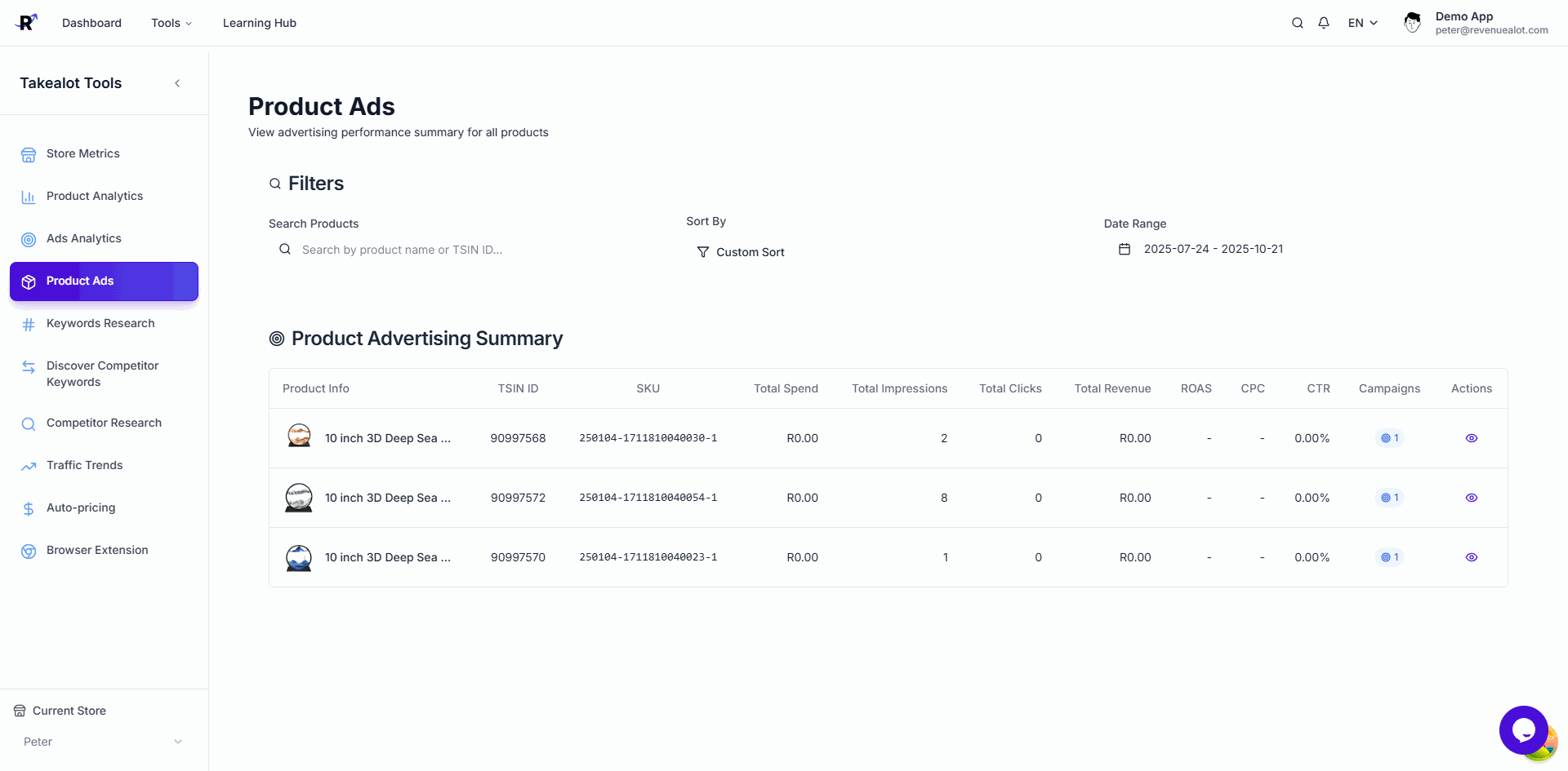 Product Ads Analytics Dashboard