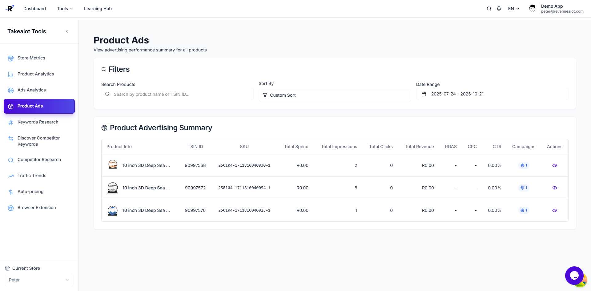 Product Ads Analytics Dashboard