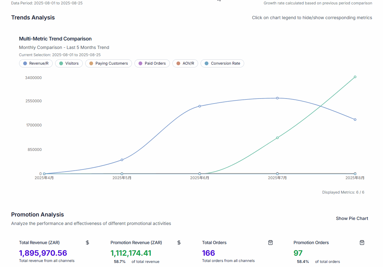Store Metrics Dashboard