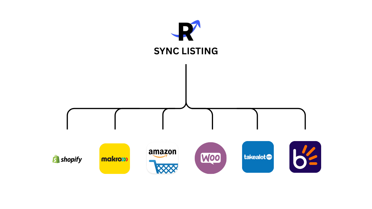 Listing Platform Multi-Platform Listing Management | Revenuealot